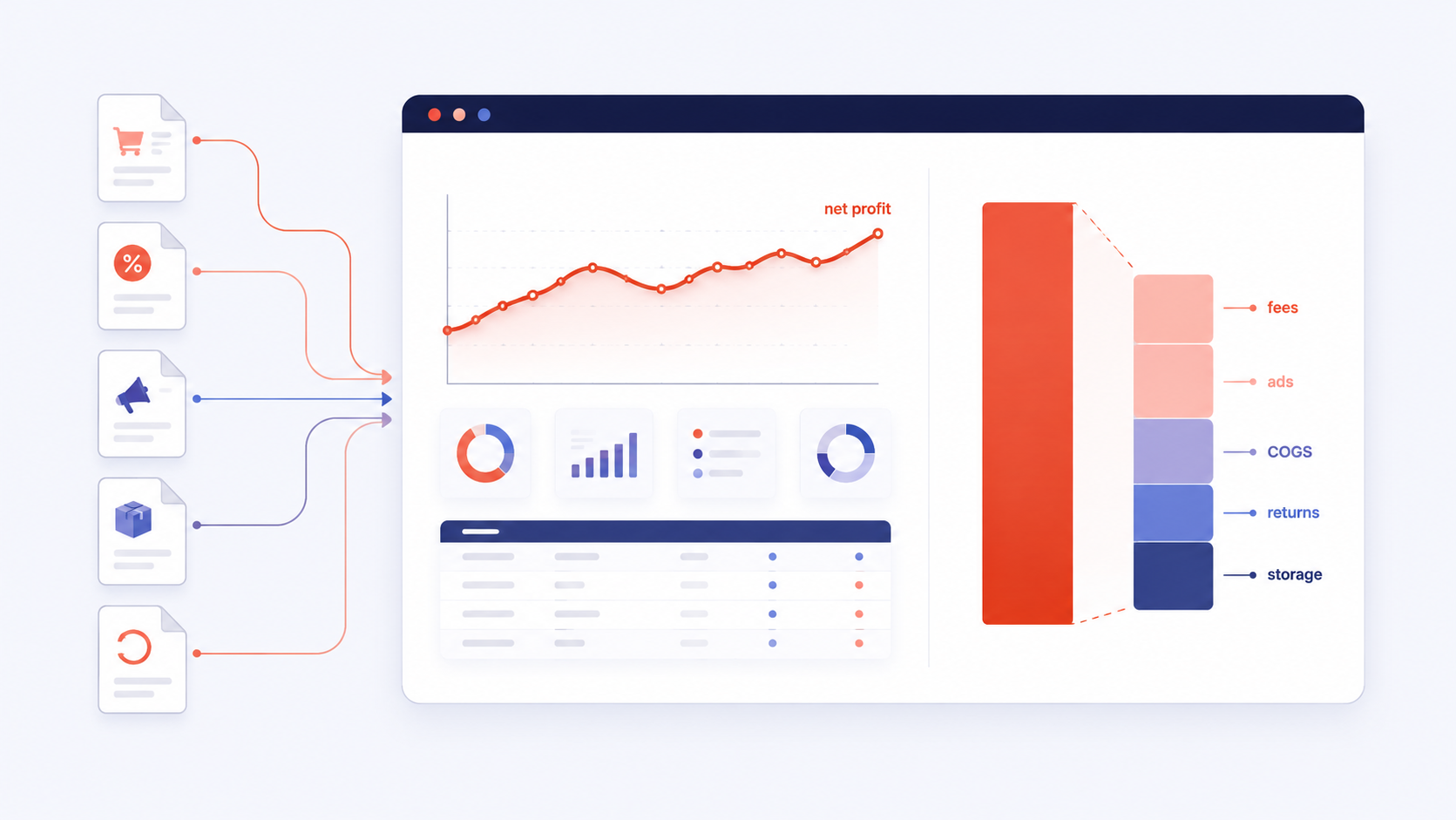Amazon profit tracking dashboard showing true net margin per ASIN