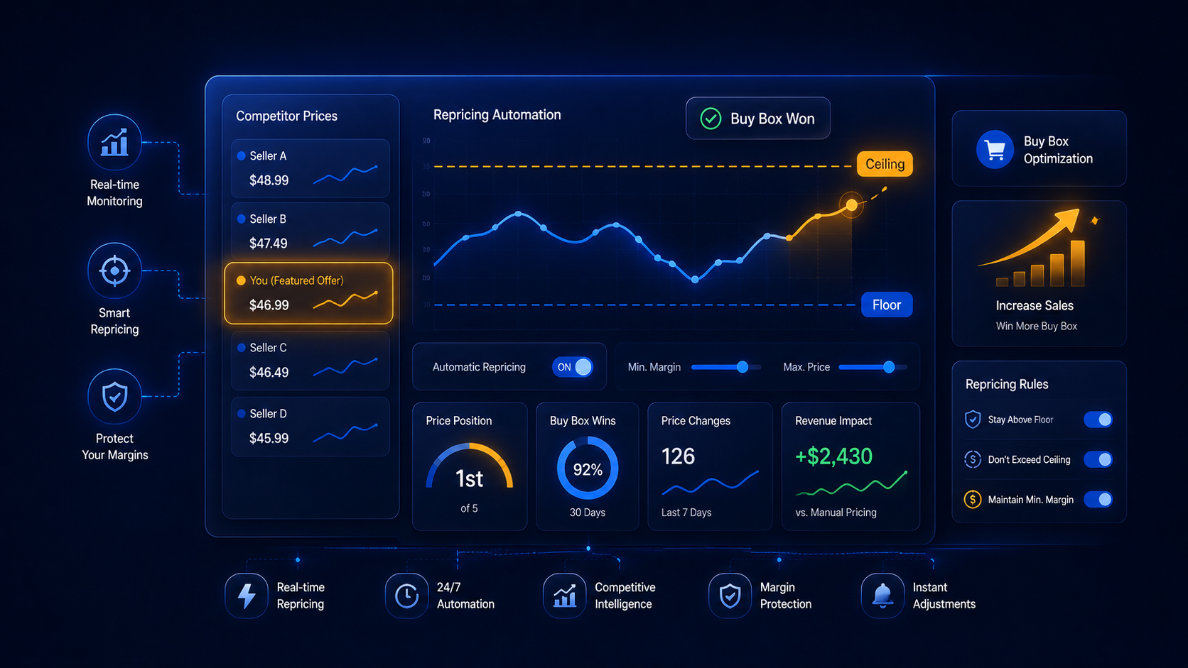 Amazon repricing tools 2026 winning the Featured Offer without a price war