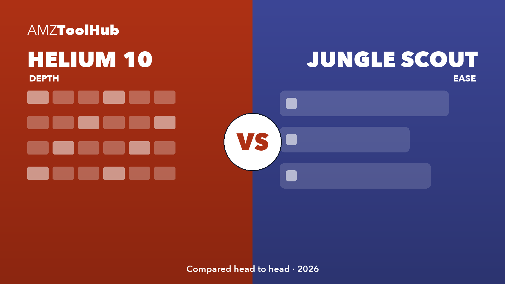 Helium 10 vs Jungle Scout 2026 comparison for Amazon sellers